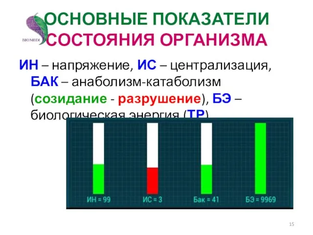 ОСНОВНЫЕ ПОКАЗАТЕЛИ СОСТОЯНИЯ ОРГАНИЗМА ИН – напряжение, ИС – централизация,