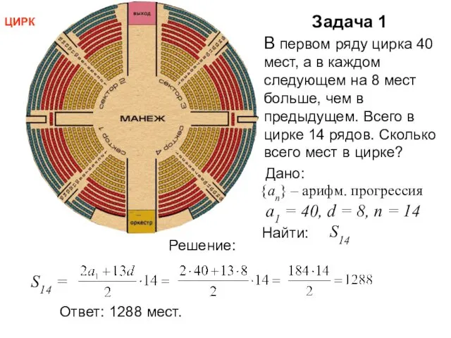 Задача 1 В первом ряду цирка 40 мест, а в