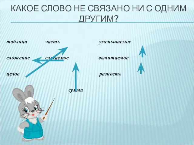 КАКОЕ СЛОВО НЕ СВЯЗАНО НИ С ОДНИМ ДРУГИМ? таблица часть