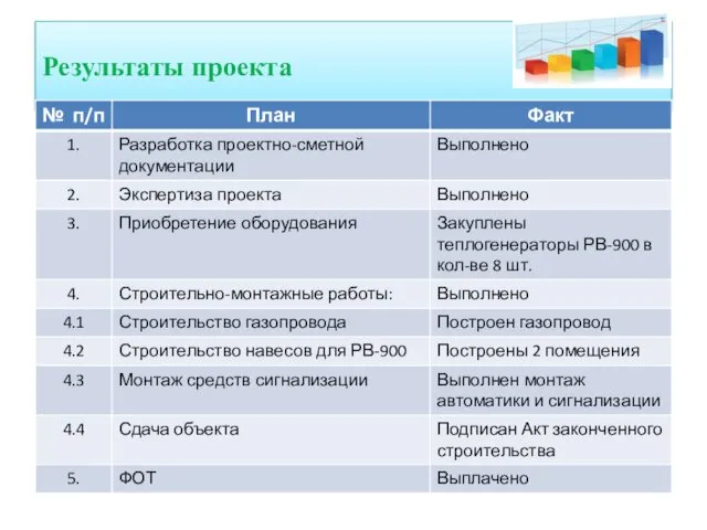 Результаты проекта