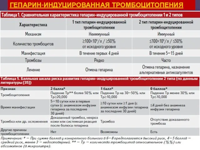 ГЕПАРИН-ИНДУЦИРОВАННАЯ ТРОМБОЦИТОПЕНИЯ