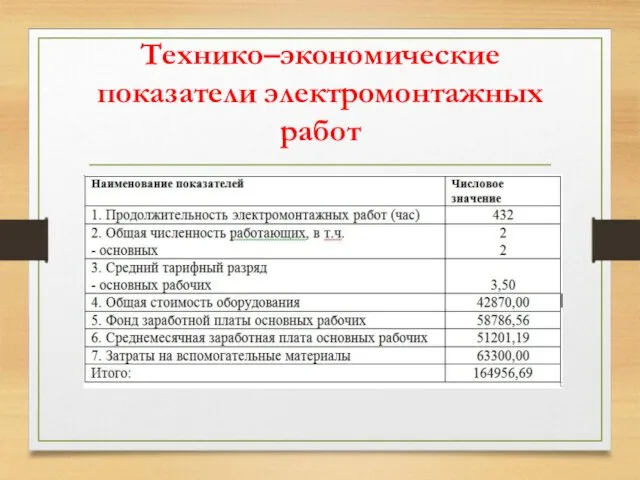 Технико–экономические показатели электромонтажных работ