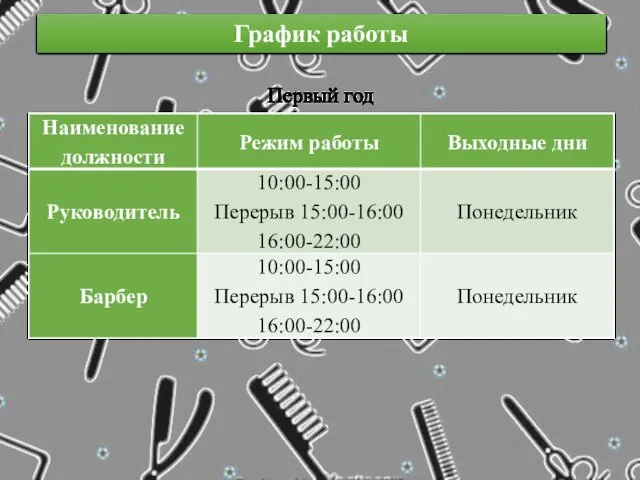 График работы Первый год