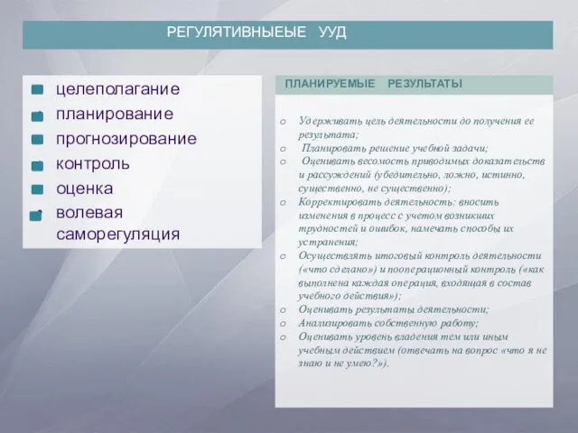 целеполагание планирование прогнозирование контроль оценка волевая саморегуляция Удерживать цель деятельности