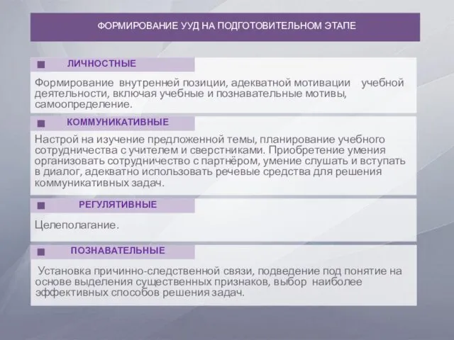 Формирование внутренней позиции, адекватной мотивации учебной деятельности, включая учебные и познавательные мотивы, самоопределение.