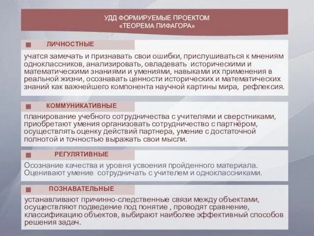 учатся замечать и признавать свои ошибки, прислушиваться к мнениям одноклассников,