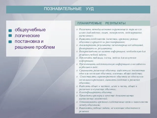 ПОЗНАВАТЕЛЬНЫЕ УУД Различать методы познания окружающего мира по его целям (наблюдение, опыт, эксперимент,