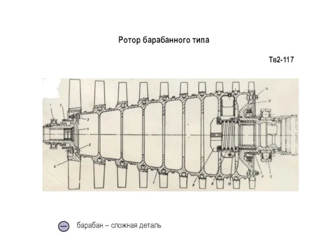 Ротор барабанного типа Тв2-117 барабан – сложная деталь