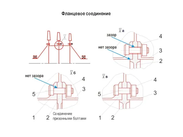 Фланцевое соединение Соединение призонными болтами