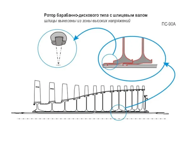 Ротор барабанно-дискового типа с шлицевым валом шлицы вынесены из зоны высоких напряжений ПС-90А