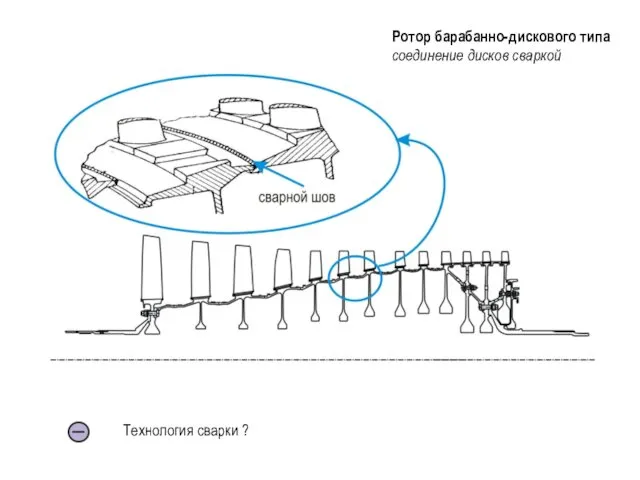 Ротор барабанно-дискового типа соединение дисков сваркой Технология сварки ?