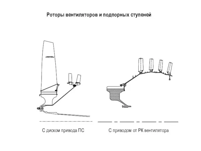 Роторы вентиляторов и подпорных ступеней С диском привода ПС С приводом от РК вентилятора