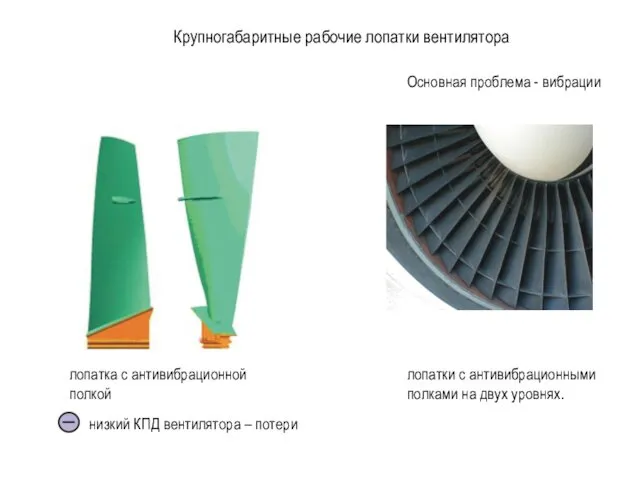 Крупногабаритные рабочие лопатки вентилятора лопатки с антивибрационными полками на двух