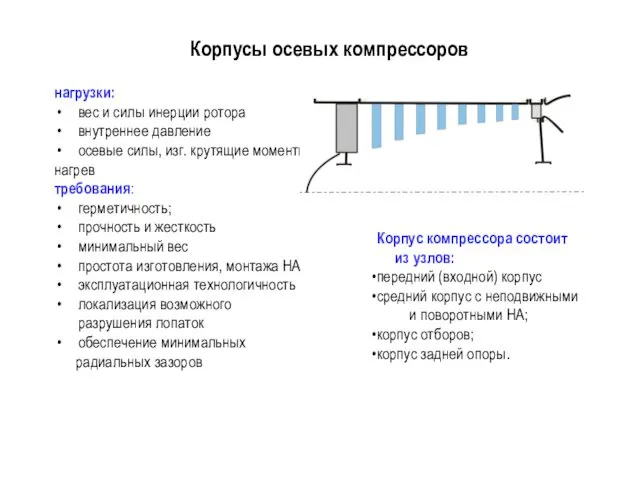 нагрузки: вес и силы инерции ротора внутреннее давление осевые силы,