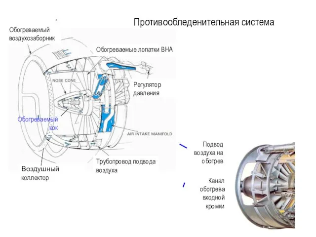 Обогреваемые лопатки ВНА Регулятор давления Воздушный коллектор Обогреваемый кок Трубопровод