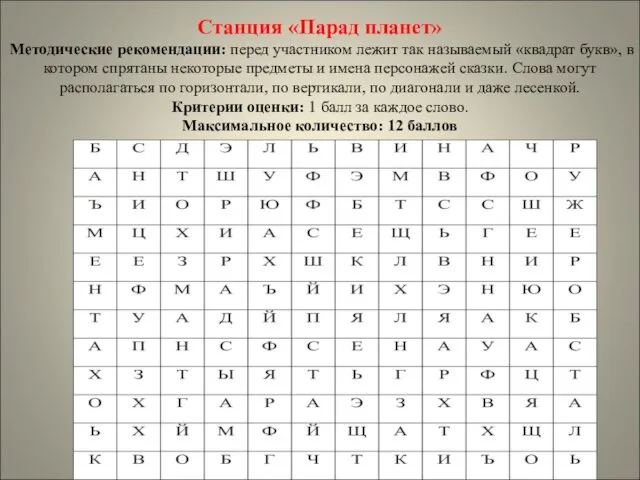 Станция «Парад планет» Методические рекомендации: перед участником лежит так называемый