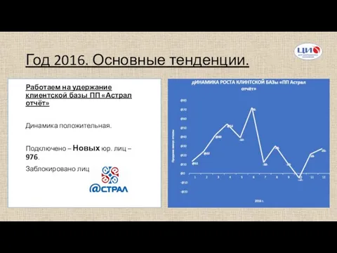 Год 2016. Основные тенденции. Работаем на удержание клиентской базы ПП