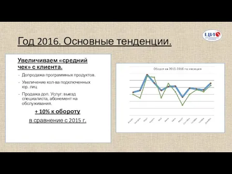 Год 2016. Основные тенденции. Увеличиваем «средний чек» с клиента. Допродажа