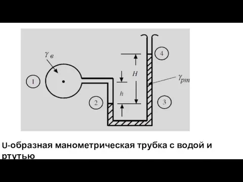 , U-образная манометрическая трубка с водой и ртутью