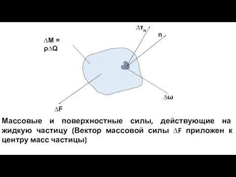 , Массовые и поверхностные силы, действующие на жидкую частицу (Вектор