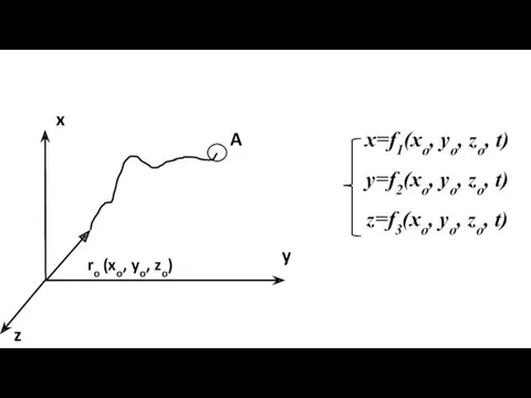 A y z x ro (xo, yo, zo) x=f1(xo, yo, zo, t) y=f2(xo,