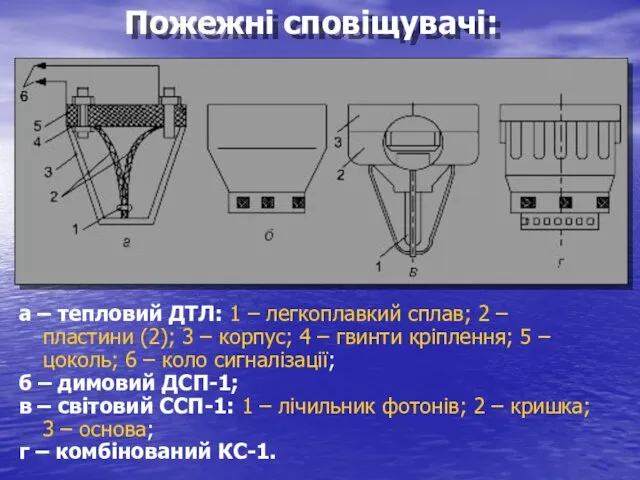 а – тепловий ДТЛ: 1 – легкоплавкий сплав; 2 –