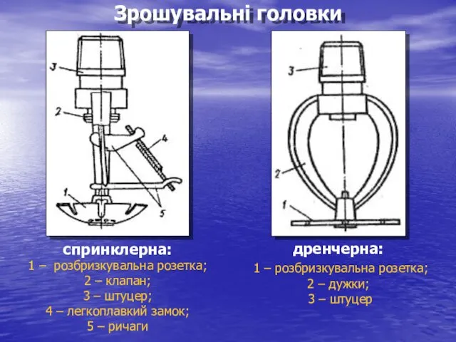 спринклерна: 1 – розбризкувальна розетка; 2 – клапан; 3 –