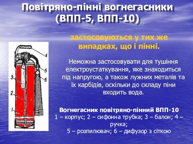 Вогнегасник повітряно-пінний ВПП-10 1 – корпус; 2 – сифонна трубка;