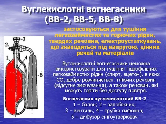 Вогнегасник вуглекислотний ВВ-2 1 – балон; 2 – запобіжник; 3