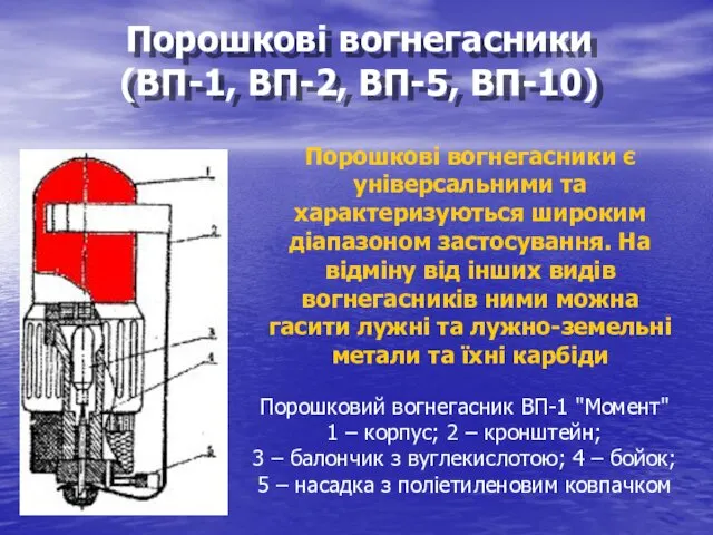 Порошковий вогнегасник ВП-1 "Момент" 1 – корпус; 2 – кронштейн;