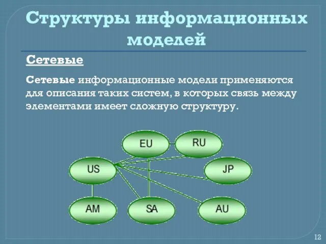 Структуры информационных моделей Сетевые Сетевые информационные модели применяются для описания таких систем, в