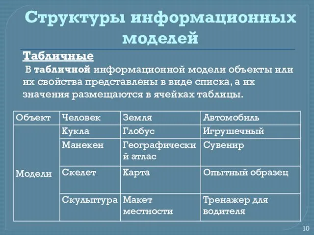 Структуры информационных моделей Табличные В табличной информационной модели объекты или