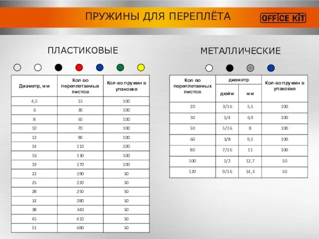 ПРУЖИНЫ ДЛЯ ПЕРЕПЛЁТА ПЛАСТИКОВЫЕ МЕТАЛЛИЧЕСКИЕ