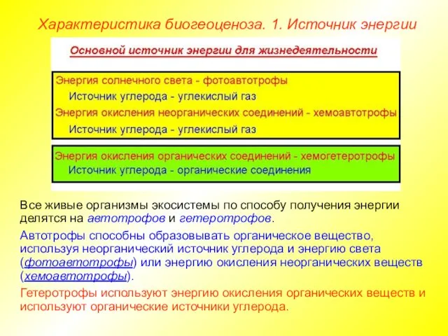 Все живые организмы экосистемы по способу получения энергии делятся на