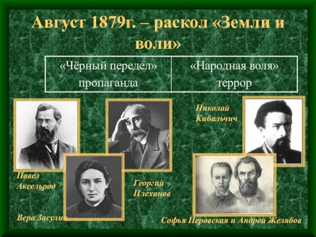 Август 1879г. – раскол «Земли и воли» Павел Аксельрод Вера Засулич Георгий Плеханов