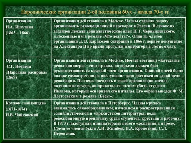 Народнические организации 2-ой половины 60-х – начала 70-х гг.