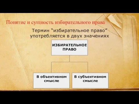 Понятие и сущность избирательного права Термин “избирательное право” употребляется в