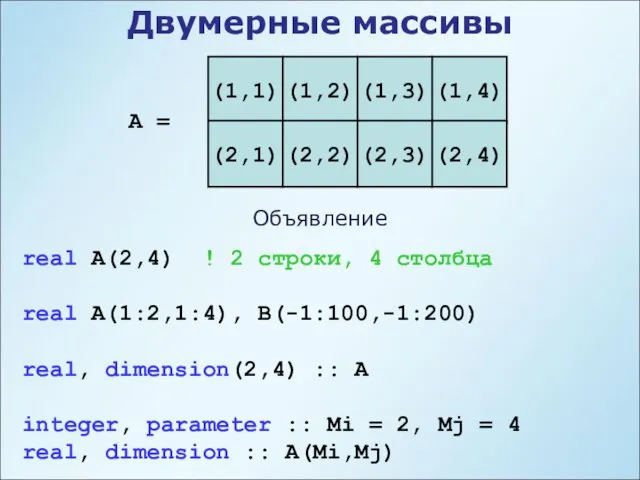 Двумерные массивы A = (1,1) real A(2,4) ! 2 строки,