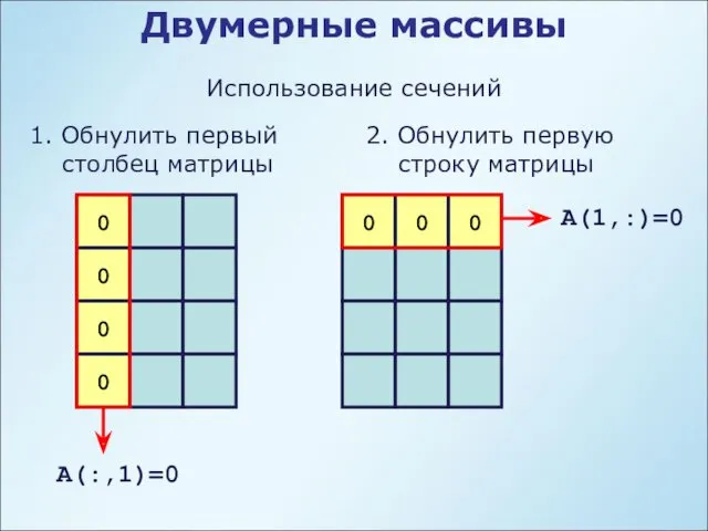 Двумерные массивы Использование сечений 0 A(:,1)=0 0 0 0 1.