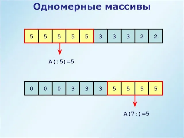 Одномерные массивы 5 5 5 5 5 3 3 3