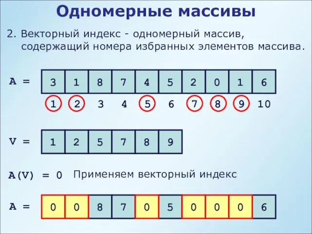 Одномерные массивы 2. Векторный индекс - одномерный массив, содержащий номера