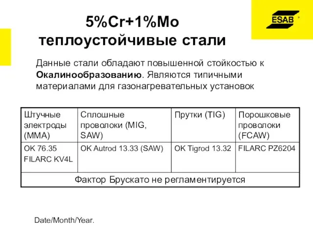 Date/Month/Year. 5%Cr+1%Mo теплоустойчивые стали Данные стали обладают повышенной стойкостью к