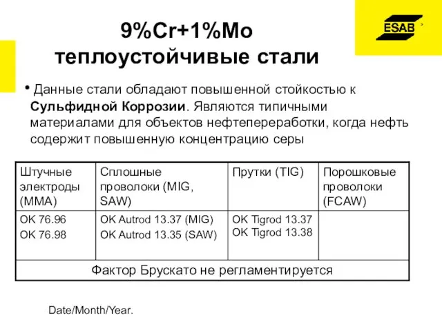 Date/Month/Year. 9%Cr+1%Mo теплоустойчивые стали Данные стали обладают повышенной стойкостью к