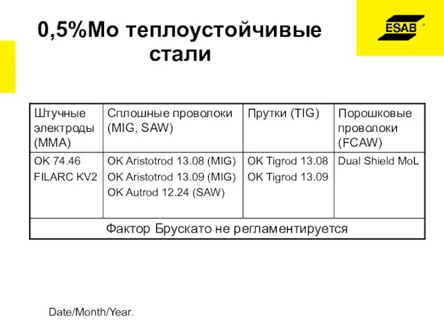 Date/Month/Year. 0,5%Mo теплоустойчивые стали