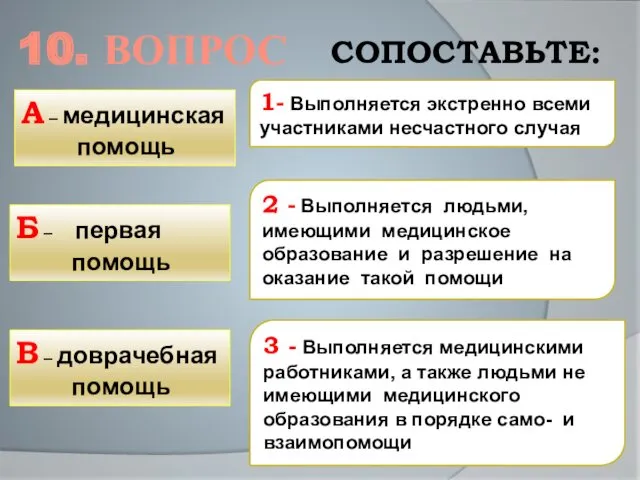 10. ВОПРОС СОПОСТАВЬТЕ: А – медицинская помощь Б – первая