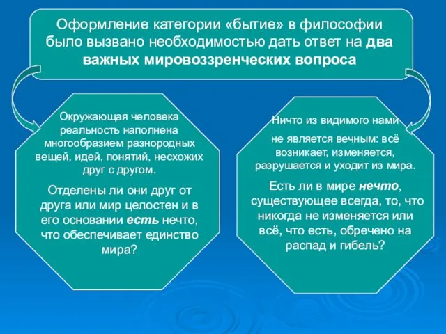 Оформление категории «бытие» в философии было вызвано необходимостью дать ответ на два важных