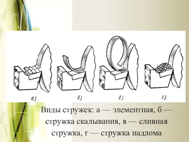 Виды стружек: а — элементная, б — стружка скалывания, в