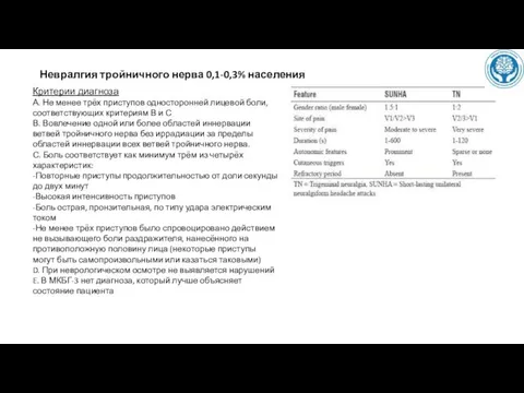 Невралгия тройничного нерва 0,1-0,3% населения Критерии диагноза А. Не менее
