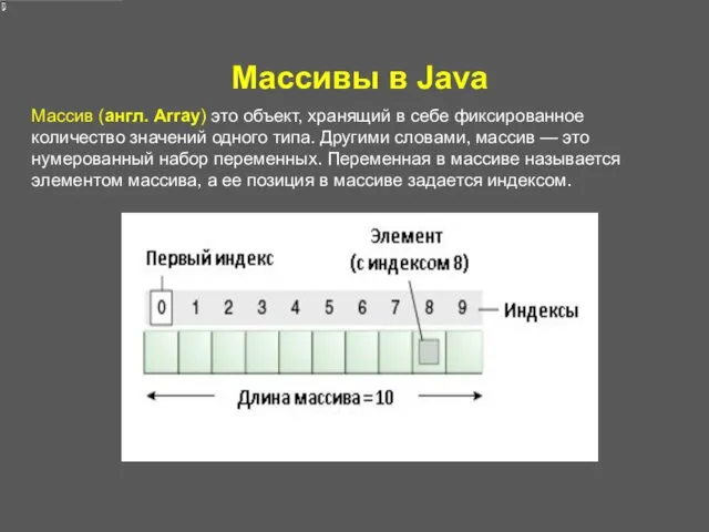 Массивы в Java Массив (англ. Array) это объект, хранящий в