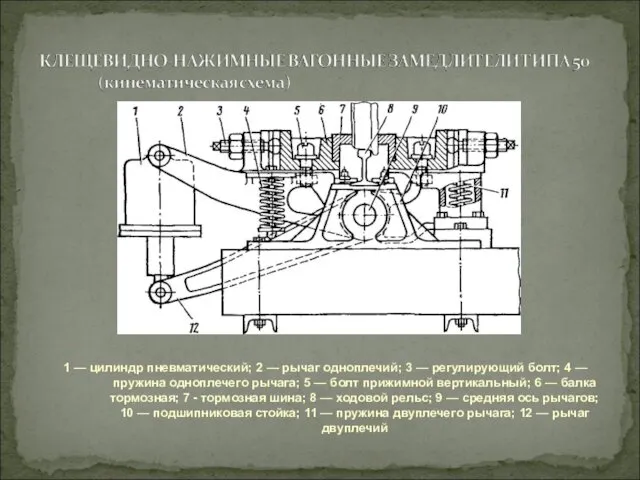 1 — цилиндр пневматический; 2 — рычаг одноплечий; 3 —